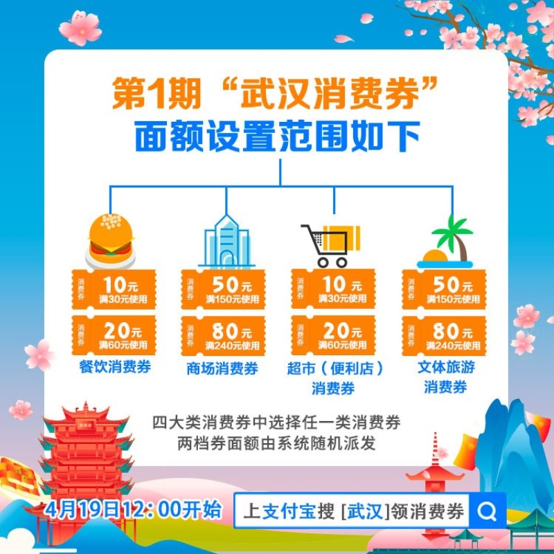 在冠狀病毒關(guān)閉結(jié)束后，中國發(fā)行消費券以促進(jìn)零售復(fù)蘇