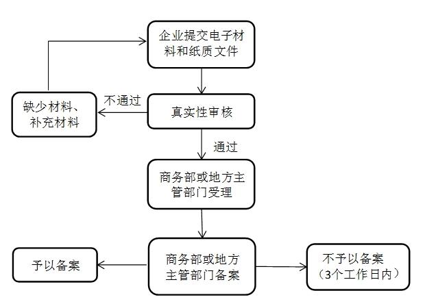 備案2.jpg