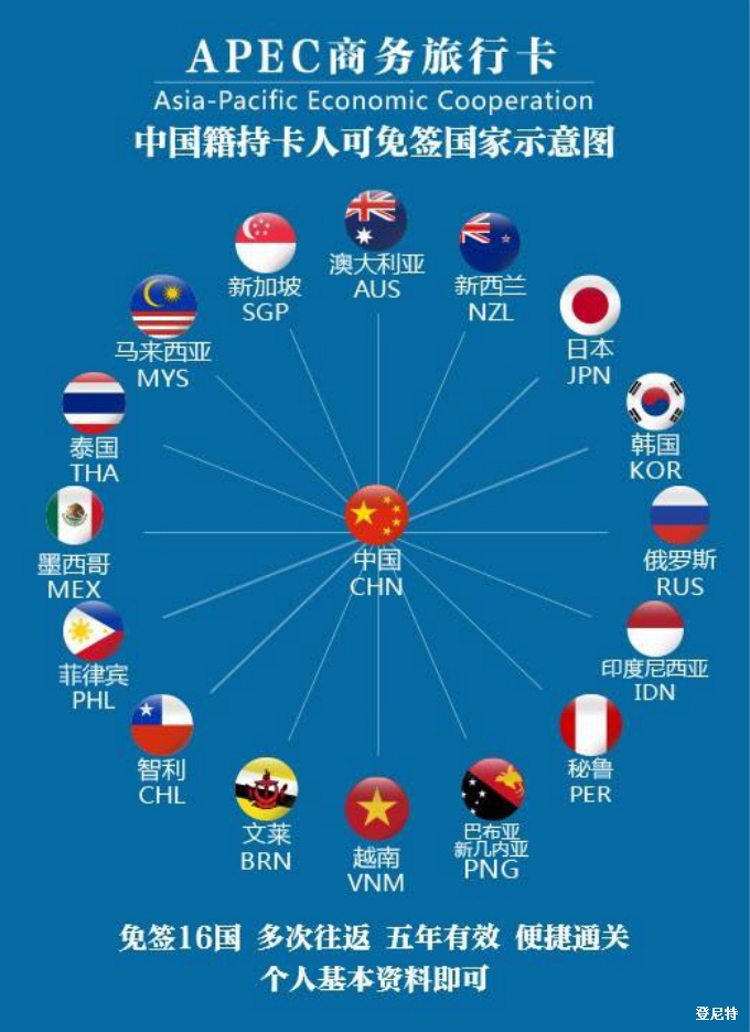 申請(qǐng)APEC商旅卡所需資料